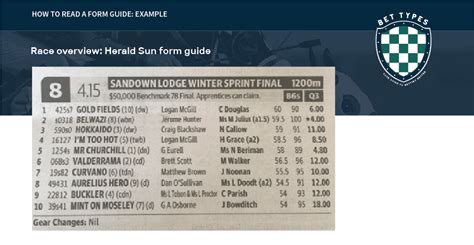 irace form guide|www.irace.com.sg.